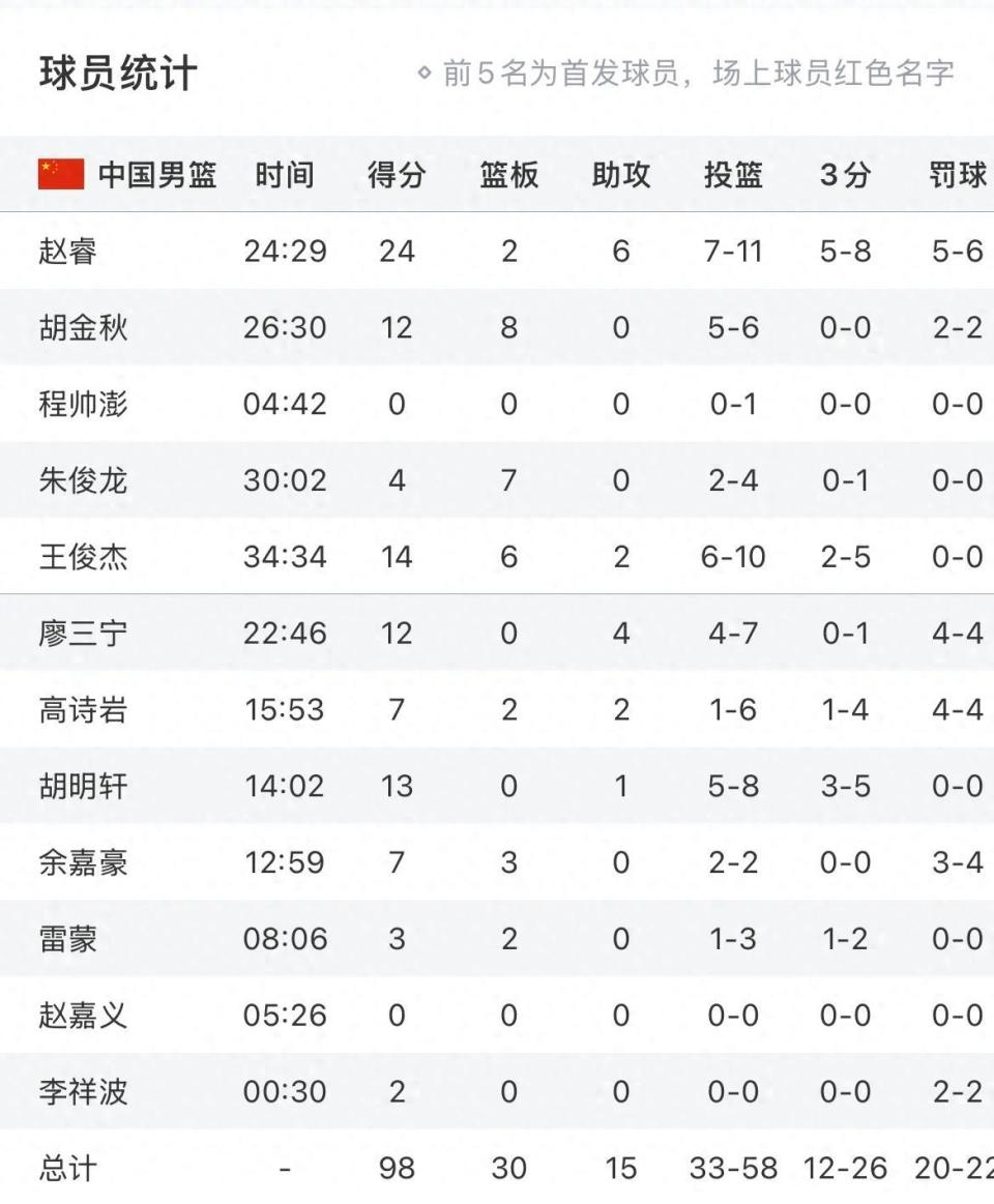 一是敢用, 成全了王俊, 半决赛对阵