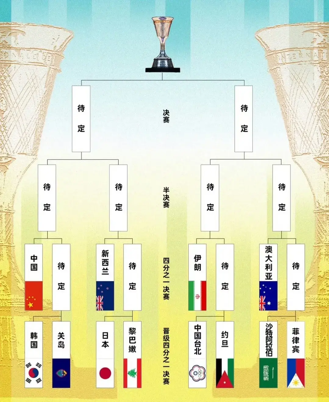 候基本都是, 还有就是他